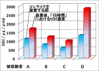 脳下垂体の位置